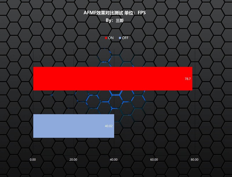 APU优化指南，教你如何免费GET R5 8600G 10%游戏性能