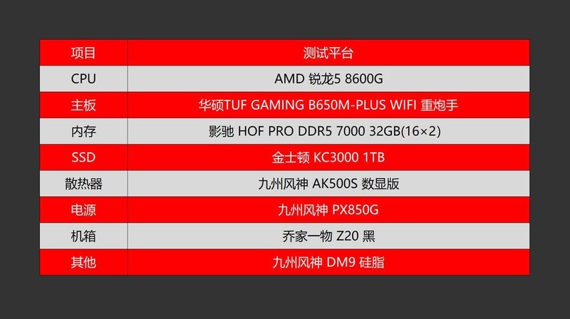 APU优化指南，教你如何免费GET R5 8600G 10%游戏性能