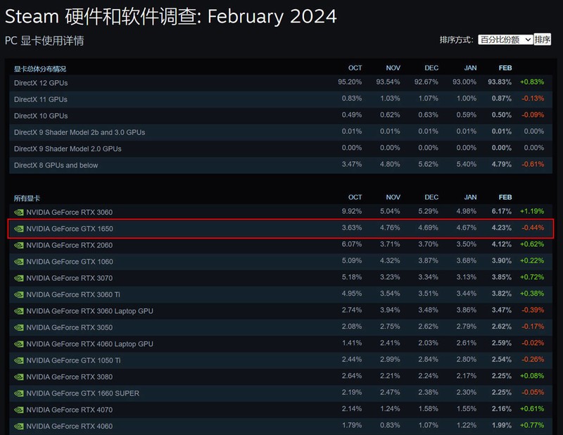APU优化指南，教你如何免费GET R5 8600G 10%游戏性能