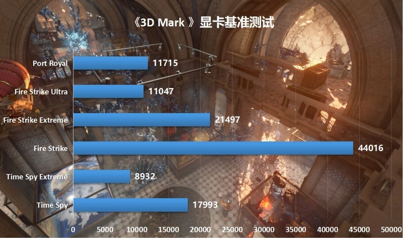 回家过年也要爽玩3A大作，将3080显卡塞进闪鳞S400小机箱攒个便携小钢炮主机