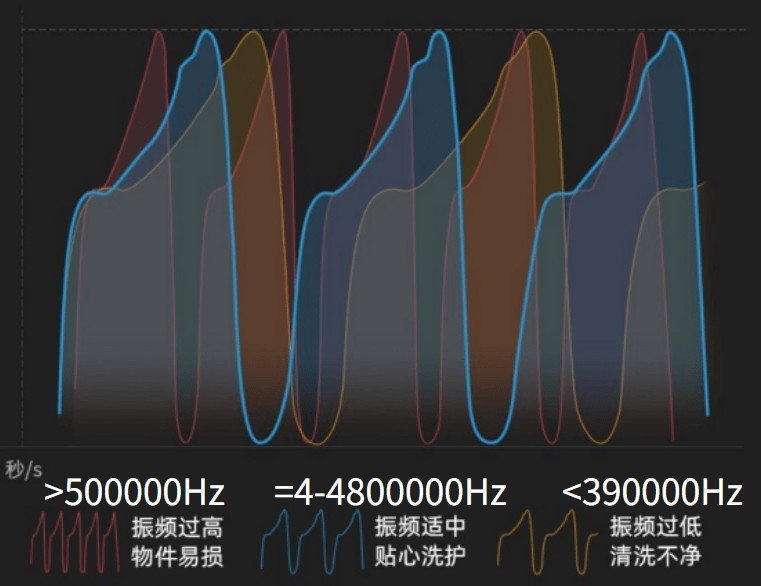 小型超声波清洗机真的有用吗？超音波清洗机超声波清洗机推荐