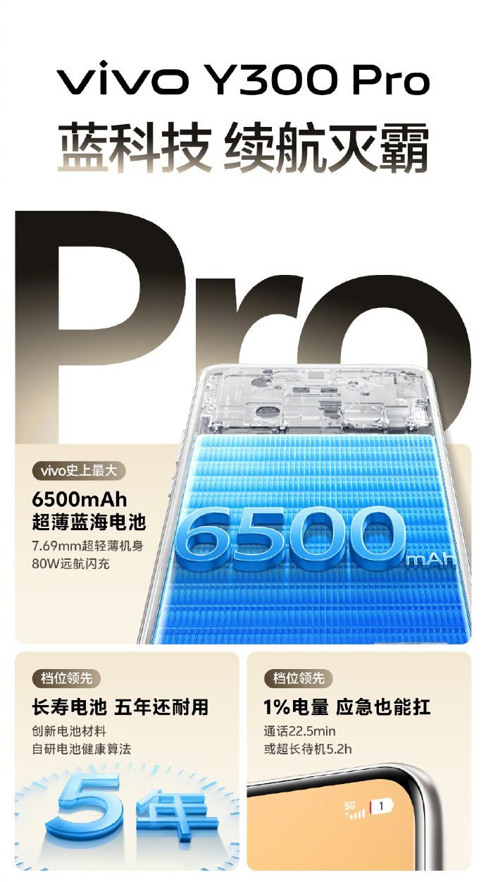 搭载vivo史上最大蓝海电池！vivo Y300 Pro续航实测结果来了