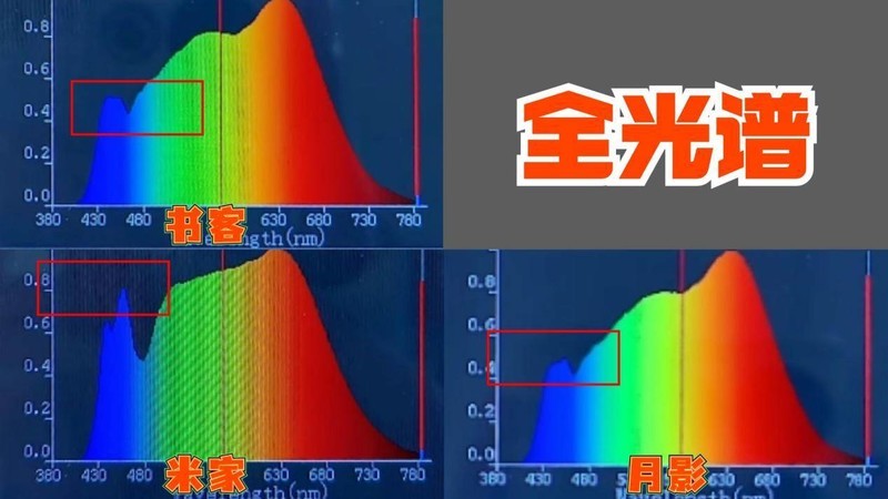 月影和米家大路灯哪个好？书客、月影、米家谁会更胜一筹！