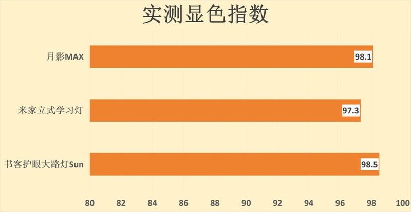 月影和米家大路灯哪个好？书客、月影、米家谁会更胜一筹！