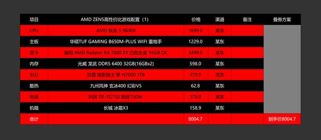 不走弯路的天命人配机指南，2024双11电脑配置推荐