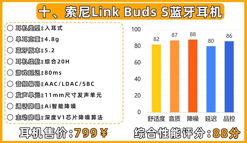 蓝牙耳机什么牌子好？蓝牙耳机排行榜前十名性价比榜单推荐