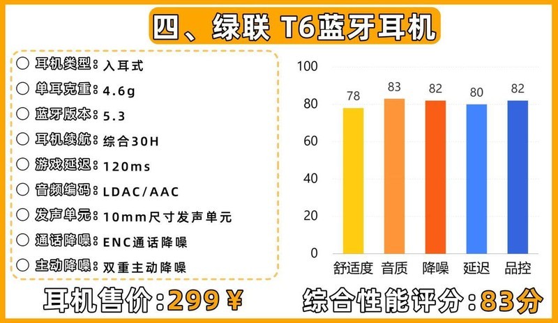 蓝牙耳机什么牌子好？蓝牙耳机排行榜前十名性价比榜单推荐