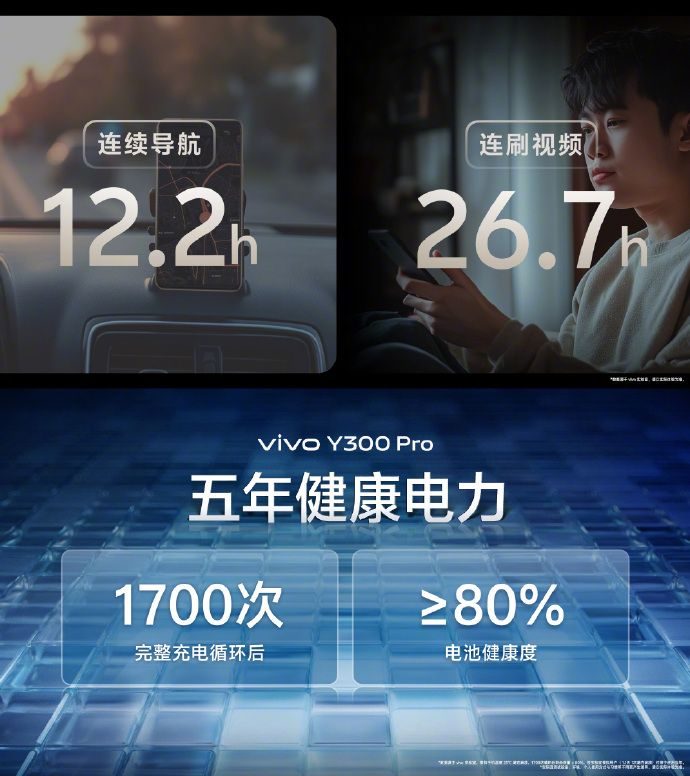搭载vivo史上最大蓝海电池！vivo Y300 Pro续航实测结果来了