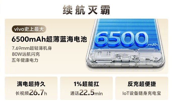 vivo Y300 Pro怎么样？越级新标杆，一图就能看懂