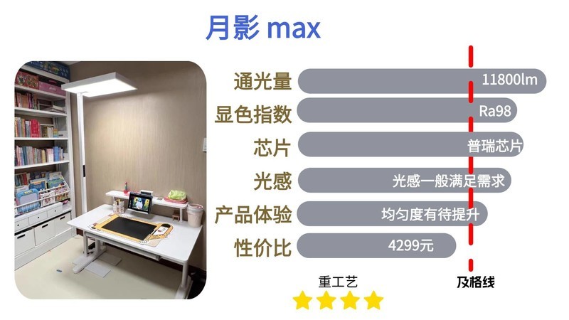 月影和米家大路灯哪个好？书客、月影、米家谁会更胜一筹！