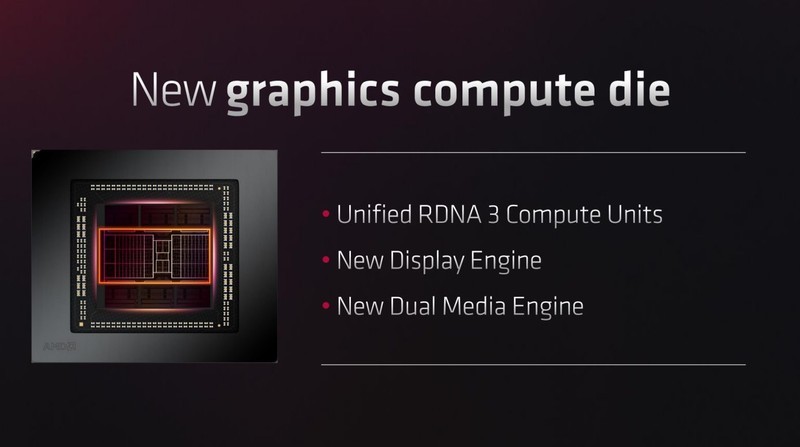 再一次AMD YES！AMD Radeon RX 7900系列显卡首发评测