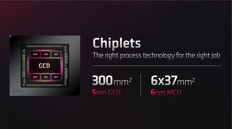 再一次AMD YES！AMD Radeon RX 7900系列显卡首发评测