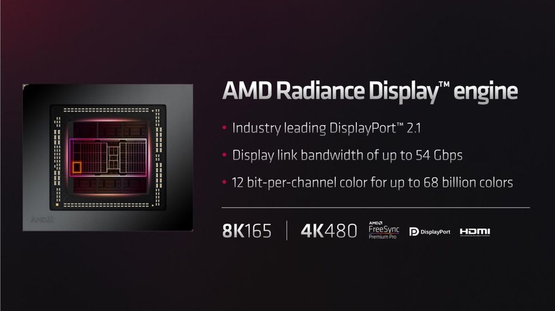 再一次AMD YES！AMD Radeon RX 7900系列显卡首发评测
