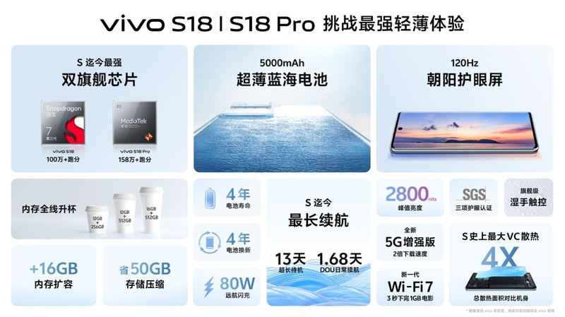 颜值爆表，影像出众，vivo S18带来全新表现