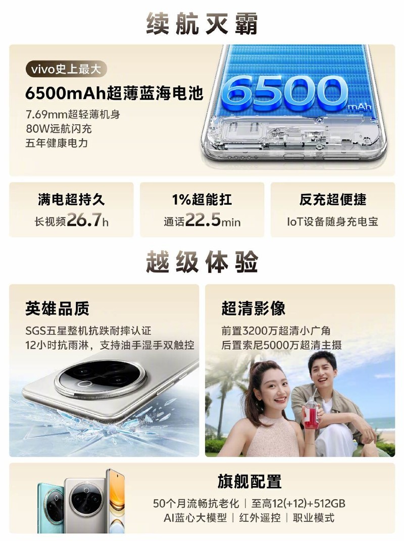 超级详细的一图流资讯！带你走进全新vivo Y300 Pro！