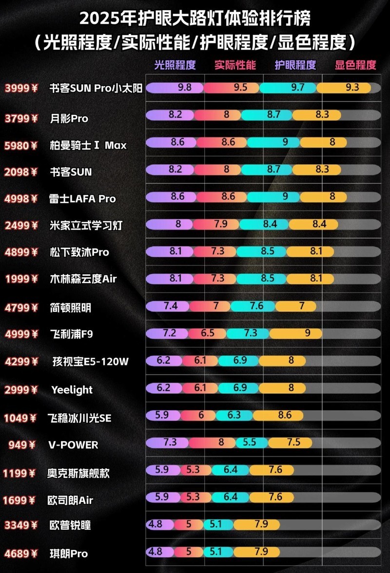 2025落地台灯推荐哪款？央视公认最好的护眼大路灯品牌分享