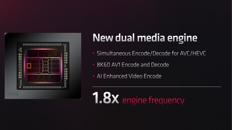 再一次AMD YES！AMD Radeon RX 7900系列显卡首发评测