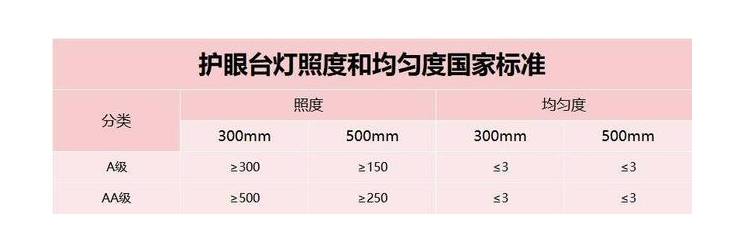 台灯太亮会导致近视吗？精选高品质的台灯
