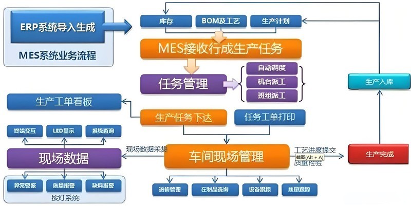 万界星空科技装备制造业MES解决方案