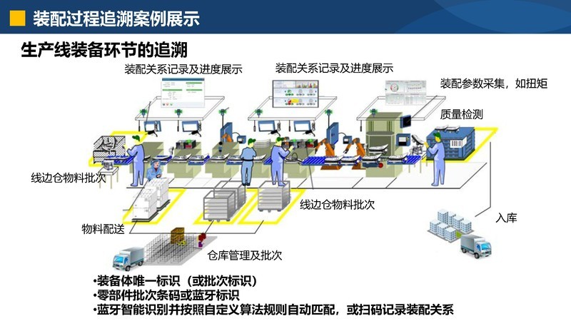 万界星空科技装备制造业MES解决方案