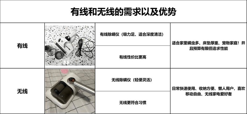 除螨仪哪个品牌最好？除螨仪器排行榜前十名有哪些？码住这篇~