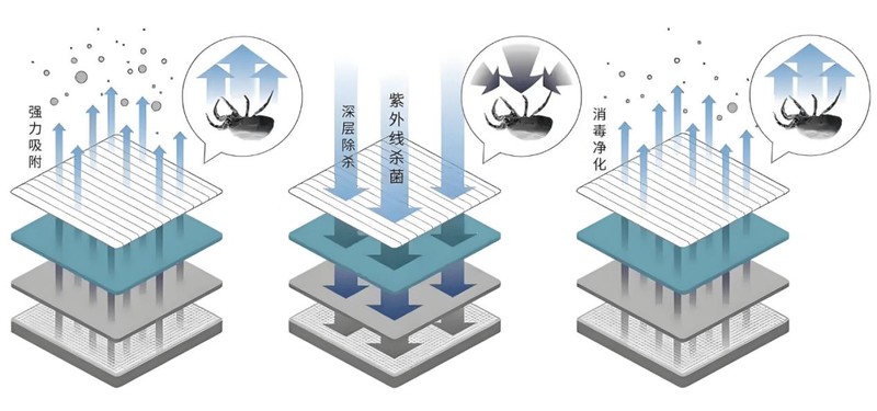 除螨仪哪个品牌最好？除螨仪器排行榜前十名有哪些？码住这篇~