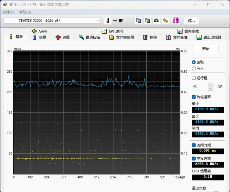 为通勤减负，分享我的日常通勤EDC精简成果