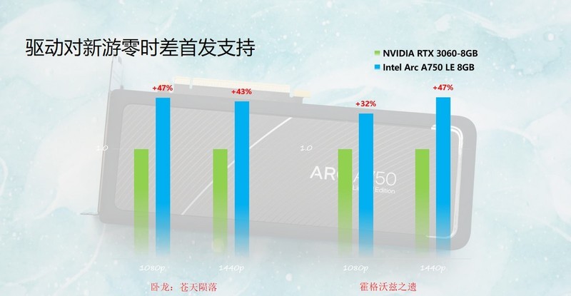 4000以内13代酷睿主机如何搭配？这张1000多的显卡，一定要选！