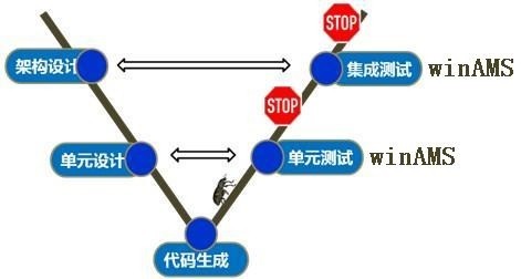 单元测试大揭密