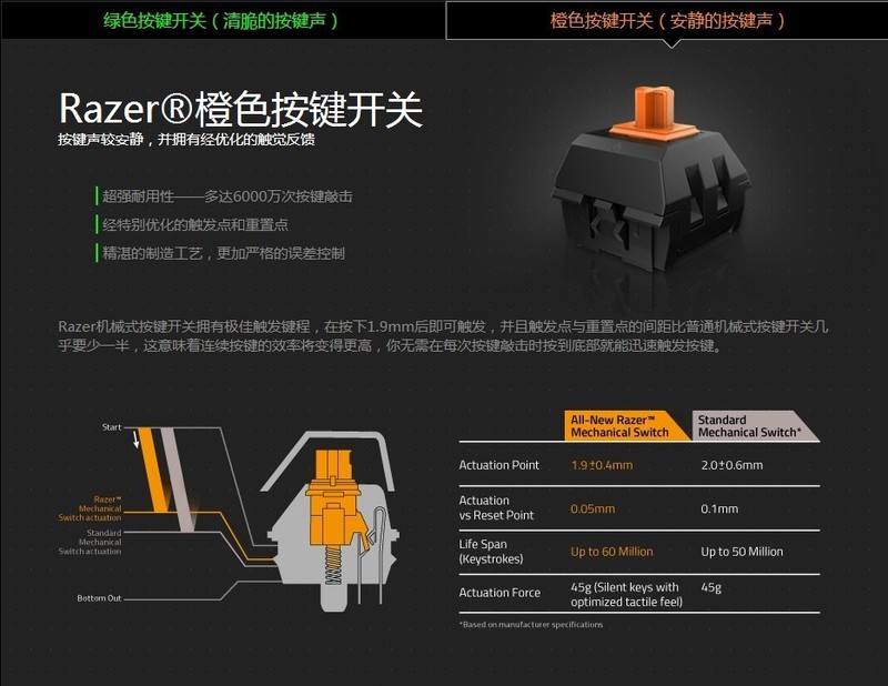 黑轴过时了，电竞新宠五行轴了解一下