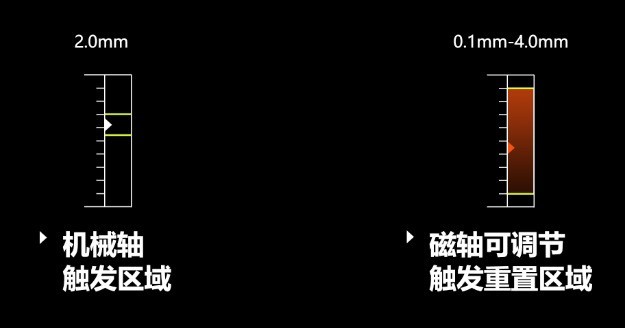 【测评分析】达尔优EK75RT磁轴键盘到底怎么样？小白能入手吗？