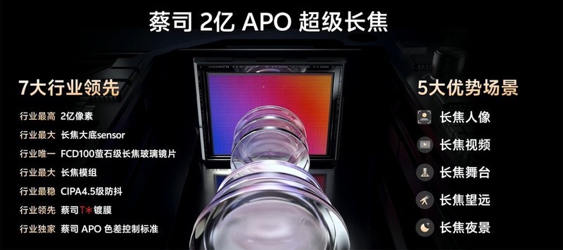 vivo X200 Pro实测性能霸榜！蔡司2亿APO超级长焦助力影像起飞