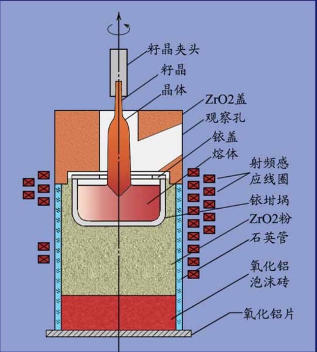 ?别再傻傻分不清！培育、天然红宝石的区别——云上玥