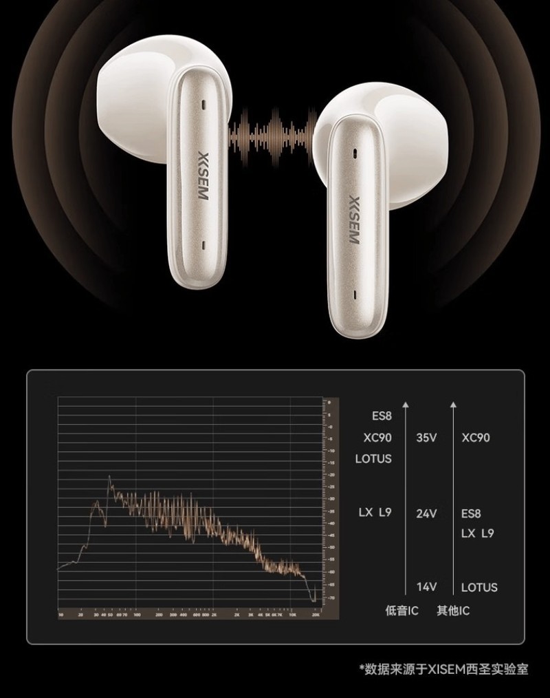 再度断货！百元级西圣AVA2 Pro成“爆款王”，硬核实力赢得用户一致好评！