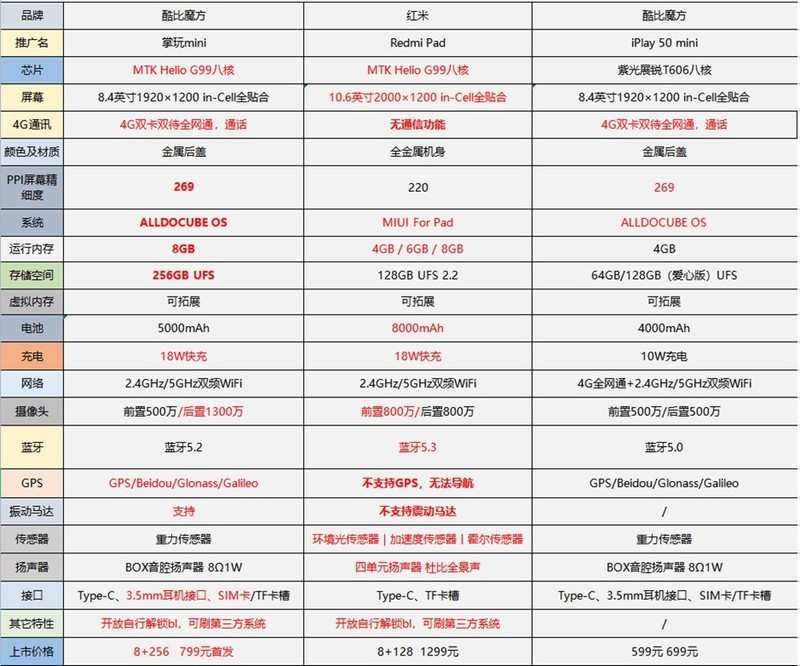 酷比魔方和红米平板如何选？同G99芯片，还能刷MIUI，价格差五百