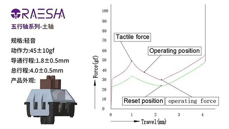 黑轴过时了，电竞新宠五行轴了解一下