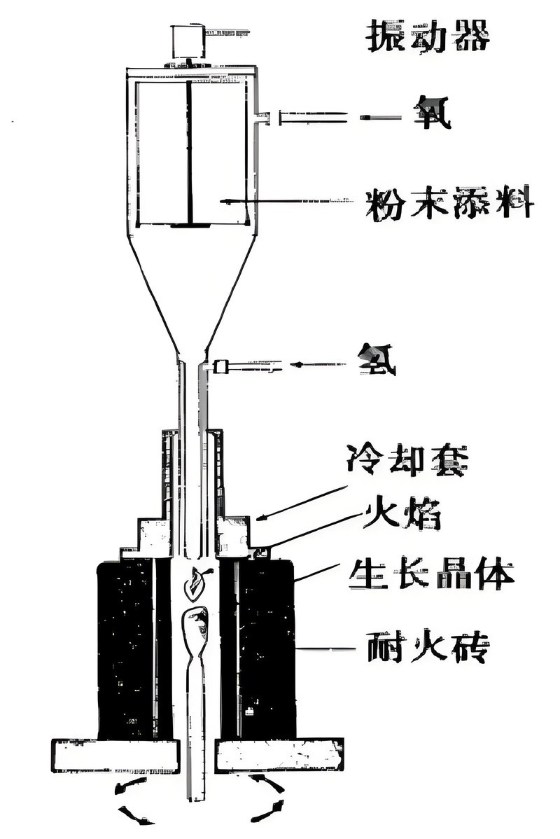 ?别再傻傻分不清！培育、天然红宝石的区别——云上玥