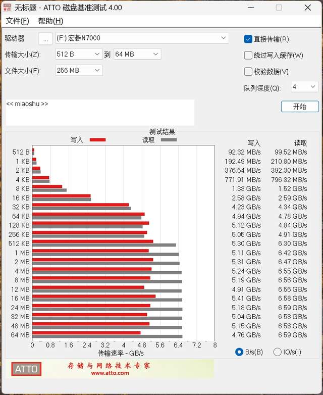 高性价比满速仓库盘，宏碁N7000 4T固态硬盘测评