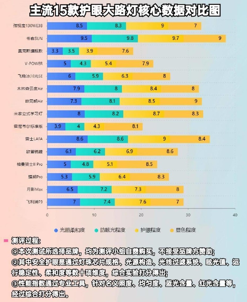 十大钢琴灯品牌怎么选比较好？钢琴灯品牌排行榜