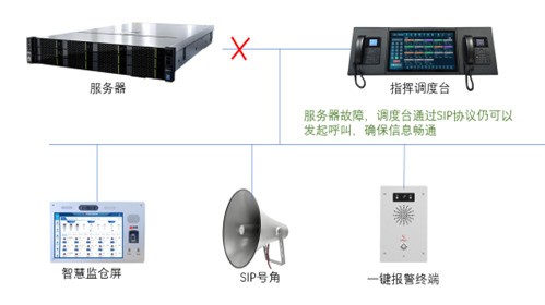 监所广播对讲建设看重的是什么?