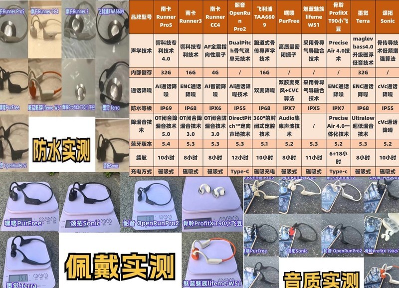 2025年游泳耳机哪个牌子最好？游泳听歌的耳机爆款推荐清单！