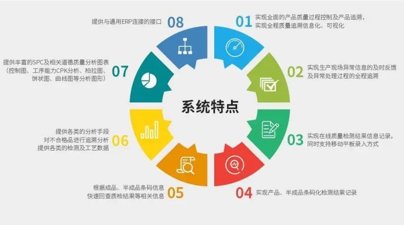 万界星空科技质量管理QMS系统具体功能介绍