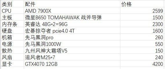 大佬们看看我的配置是否合适