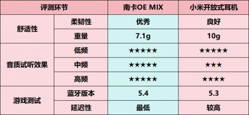 小米开放式耳机值得入手吗？南卡、小米开放式耳机超详细、全方位硬核测评！
