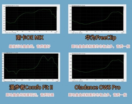 华为开放式耳机好不好用？一文读懂：NANK、漫步者、华为、Oladance热门款对比测评！