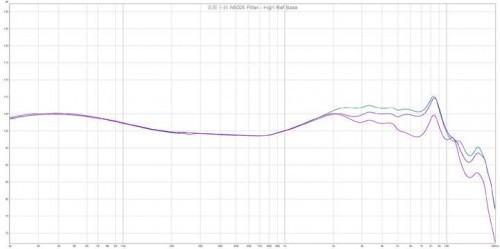 1000元内价位段性价比王者之争：NankOE MIX、漫步者Comfo Fit II、韶音Openfit AIR、