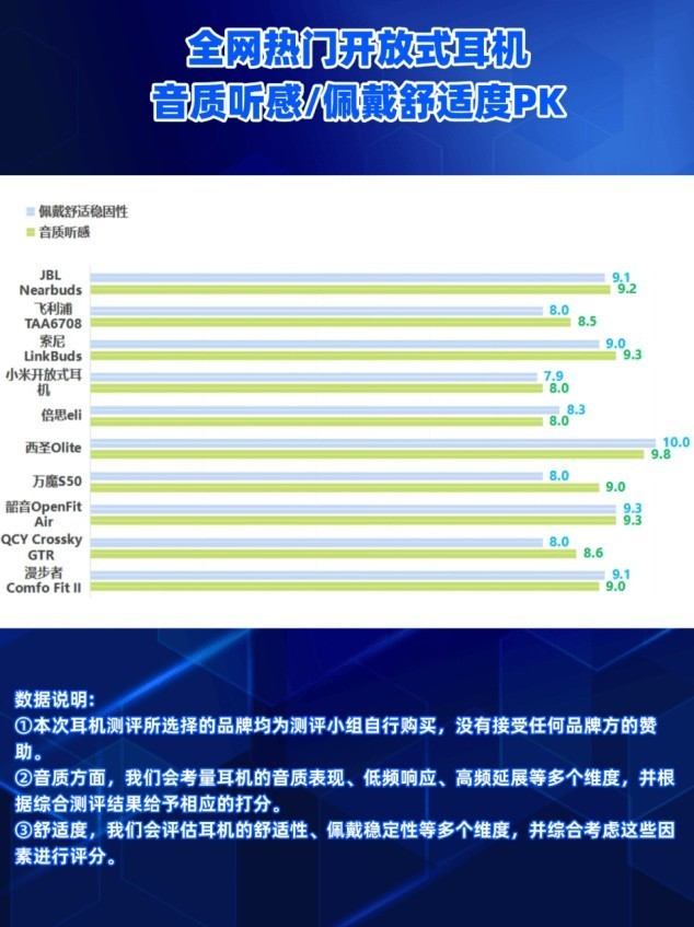百元挂耳式耳机哪个好用？比较著名的挂耳式耳机推荐分享