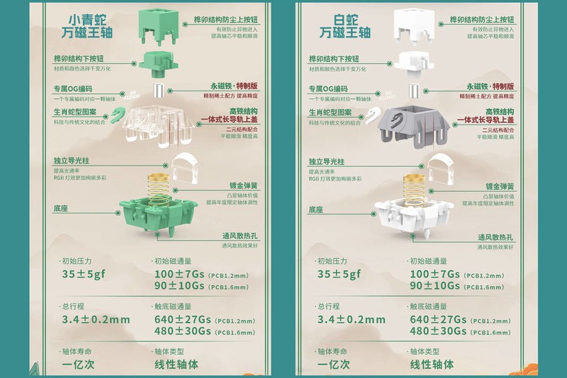 磁轴新王者，万磁王轴有压力了，TTC乙巳生肖蛇轴OG版开箱