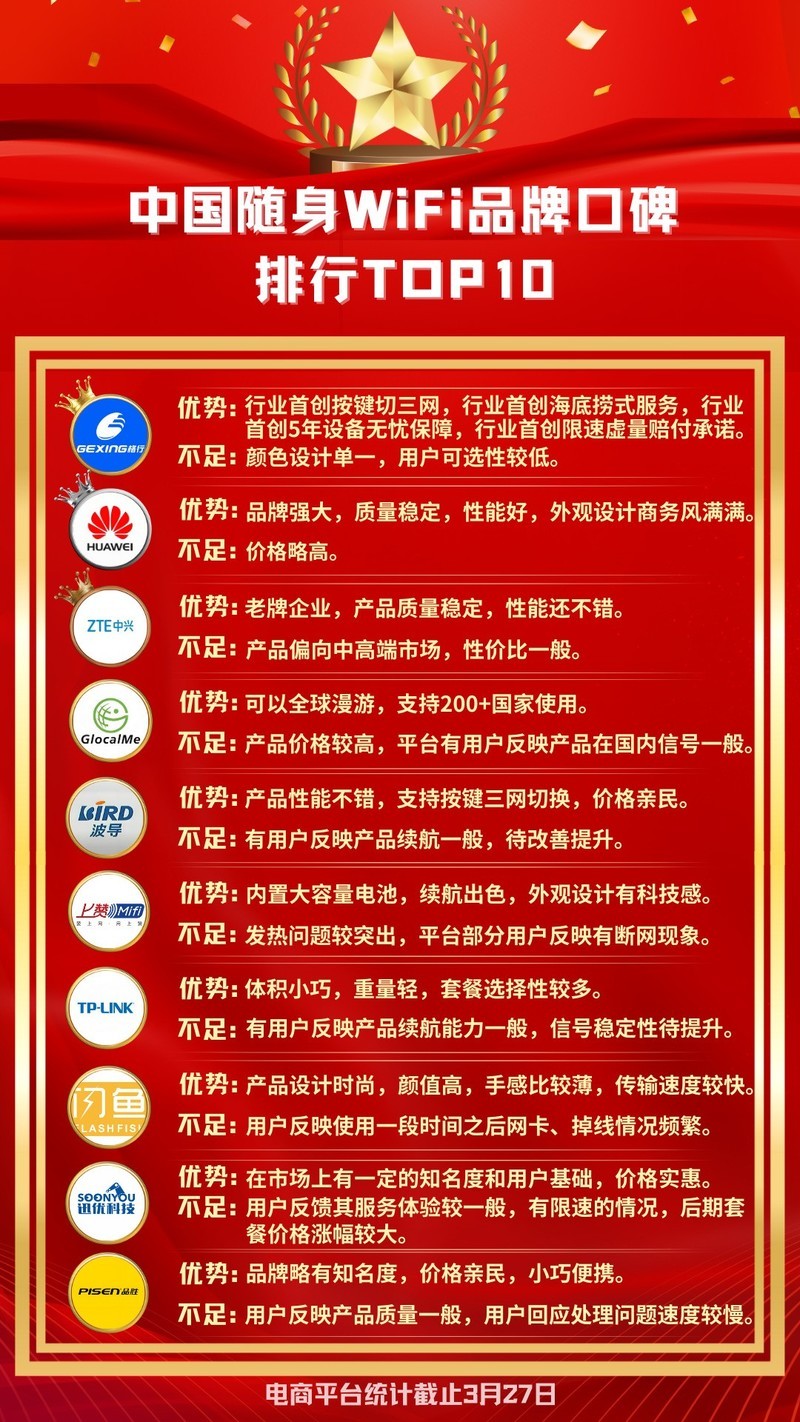 避坑指南！买随身WiFi必看的5个参数！随身WiFi排行榜前十名！随身WiFi推荐第一名！