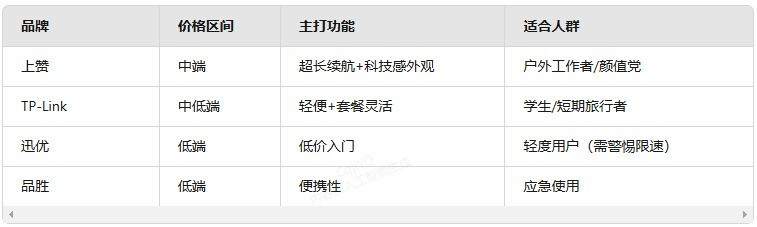 避坑指南！买随身WiFi必看的5个参数！随身WiFi排行榜前十名！随身WiFi推荐第一名！